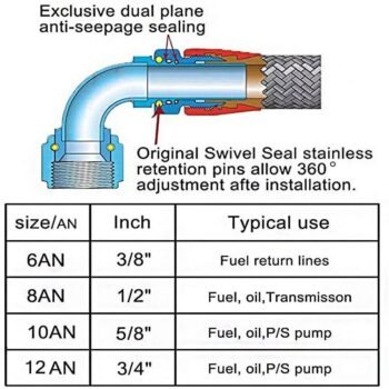 Universal 10AN Baffled Oil Catch Can Breather Can with Drain Valve 750ML Bundle and 10AN 5/8” Fuel Line Fitting Kit Nylon Braided CPE Oil Hose